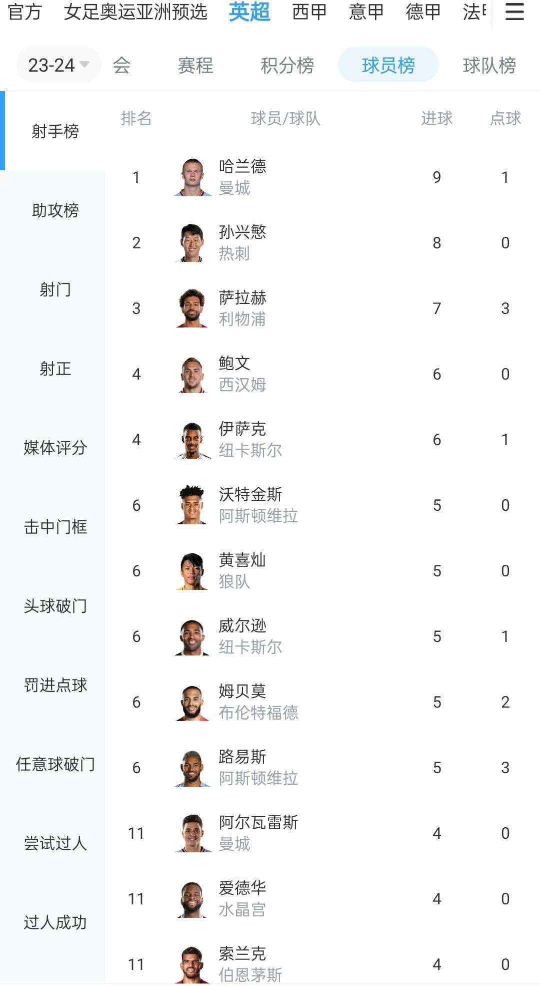 阿森纳的基维奥尔、马竞的瑟云聚转会都很复杂。